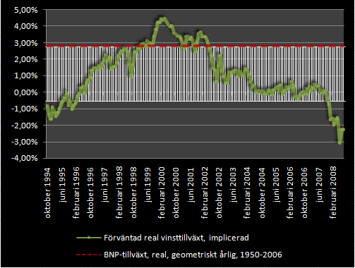 Börsens värdering i augusti 2008