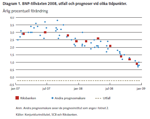 Prognosfel BNP 2008